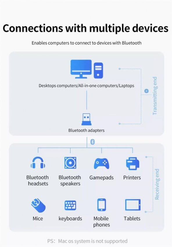 Primex Px-Ac-Btu50 Bluetooth 5.0 Alıcı, Mini Dongle Usb Alıcı, Bluetooth 5.0 Adaptör, Usb Bluetooth 5.0, Win10 Tak Çalıştır, Çoklu Cihaz Bağlama - 6