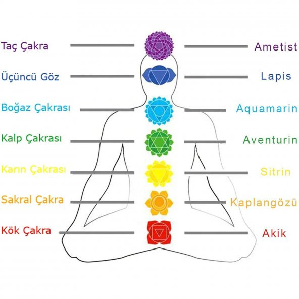 Makrome Örgü Karma Doğaltaş Kombinli Erkek Başarı Bilekliği - 3