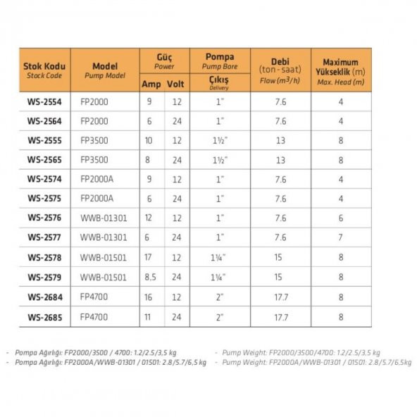 Water WS-2579 WWB-01501 Sintine Pompa 24V - 2