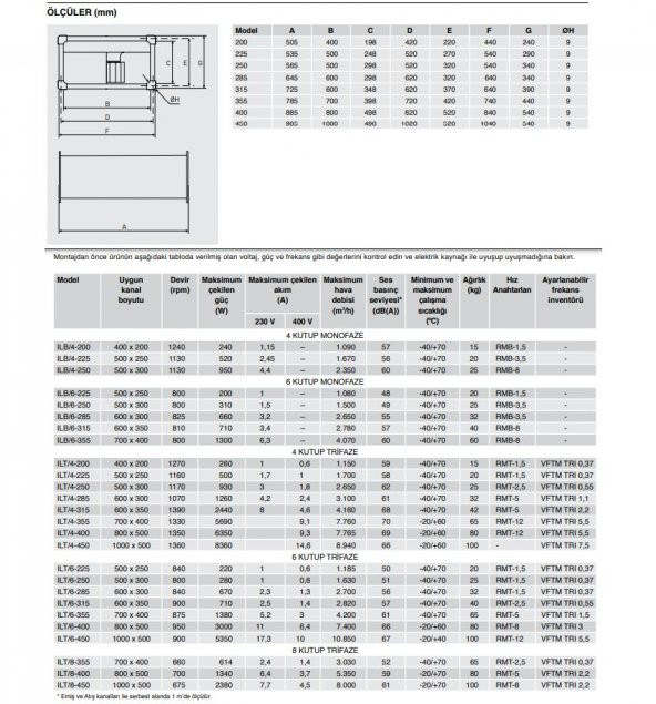 Soler Palau ILT / 6-400 800x500 Mm Dikdörtgen Kanal Tipi Fan Havalandırma Aspiratör AGMair Agm Air Solutions - 2