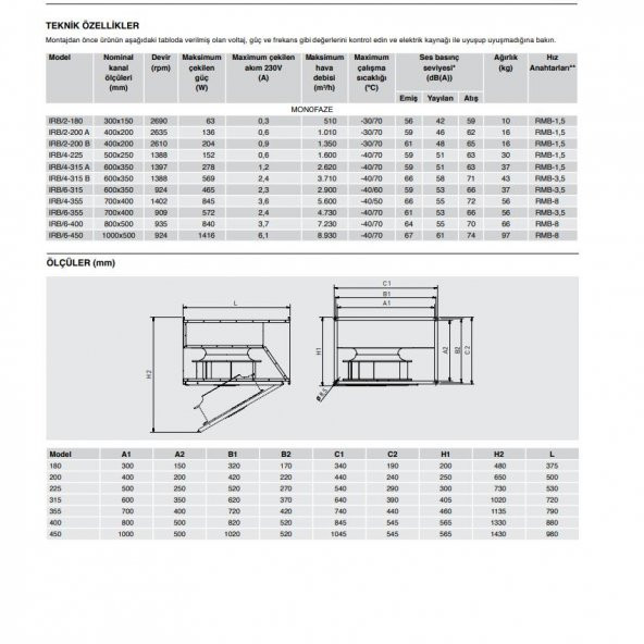 Soler Palau IRB 4 - 225 500 x 250 mm 220 V Dikdörtgen Kanal Tipi Fan Havalandırma Aspiratör AGMair Agm Air Solutions - 3