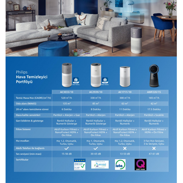 Philips AMF220/15 3'ü 1 Arada Hava Temizleyici Fan ve Isıtıcı - 9