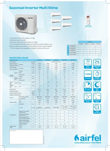 Airfel Duvar Tipi Multi Klima (9+18 İç 2LMX50A Dış) - 2