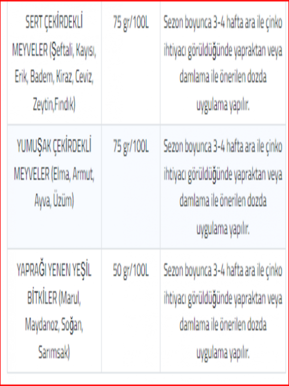BorZink TOZ GÜBRE - 1 KG - 3