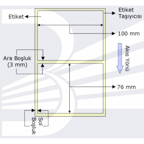PG Etiket Termal 100mmx76mm (Kolon 1li) , Toplam  570 ad - 2