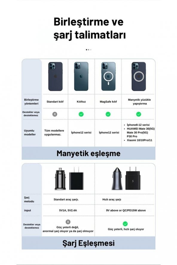 Mcdodo CH-7071 15W Iphone Magsafe Araç Kablosuz Şarj ve Tutucu Siyah - 7