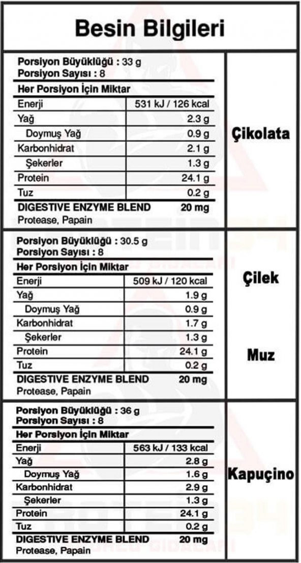 Bigjoy Sports Bigwheygo Whey Protein Tozu 32 Servis Mix Aromalı - 2