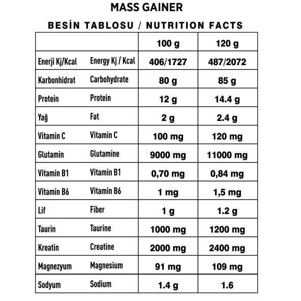 Nutripower Mass Gainer Kilo Almaya Yardımcı Karbonhidrat Tozu 2500g Çilek 25 Servis - Resim 2