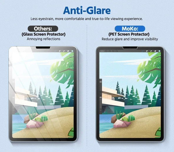 Apple iPad Air 10.9 2020 Fuchsia Tablet Blue Nano Screen Protector - Resim 4