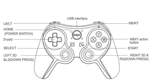 iPega PG-9157 Oyun Konsolu - 9
