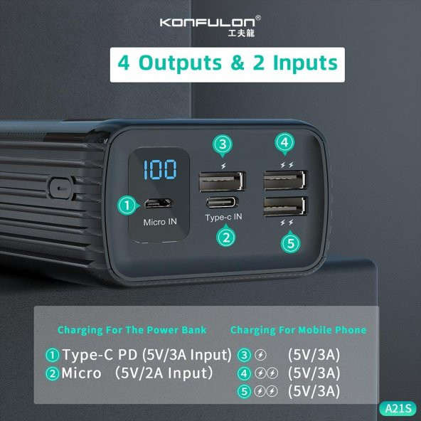 A21S LCD Göstergeli Powerbank 40000 mAh Konfulon Power Station - 2