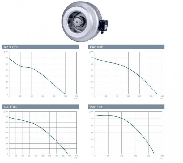 Kayıtes Rad 250 Yuvarlak Kanal Tipi Radyal Fan 250mm 1120 m3/h dBA 52 Kayıtes 2685 Devir Tasarruflu Havalandırma Fanı AGMair Agm - 4