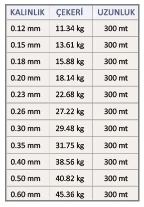 Effe Sumo X8 İp Misina 300m Polietilen MicroFiber İp Misina Yeşil - 6