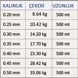 Effe Force 500 Metre Sazan Yayın Turna Alabalık Misinası Yeşil - 5