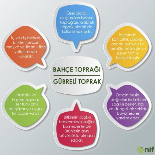 Nif Organik Bahçe Toprağı Gübreli Toprak 30 KG Organik Katı Çiftlik Gübresi Katkılı - 2