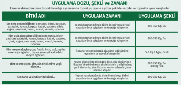 Organik Gübre - Nif Organik Katı Çiftlik Gübresi 25 KG - 6