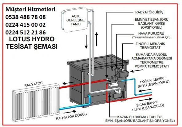 Dorello vera Dila (25kw) Odun/kömür Kalorifer katı yakıtlı soba Kaloriferli - 7