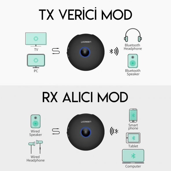 UGREEN Bluetooth 5.0 Alıcı, Verici Ses Adaptörü - 6