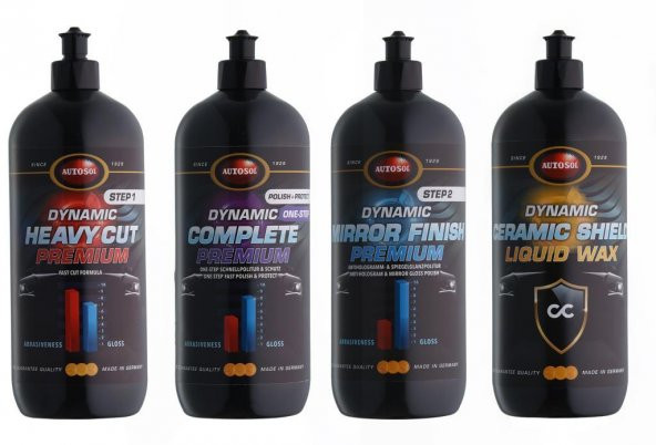 AUTOSOL ® Seramik Koruyucu Etkili Boya Koruma 1 lt - 4