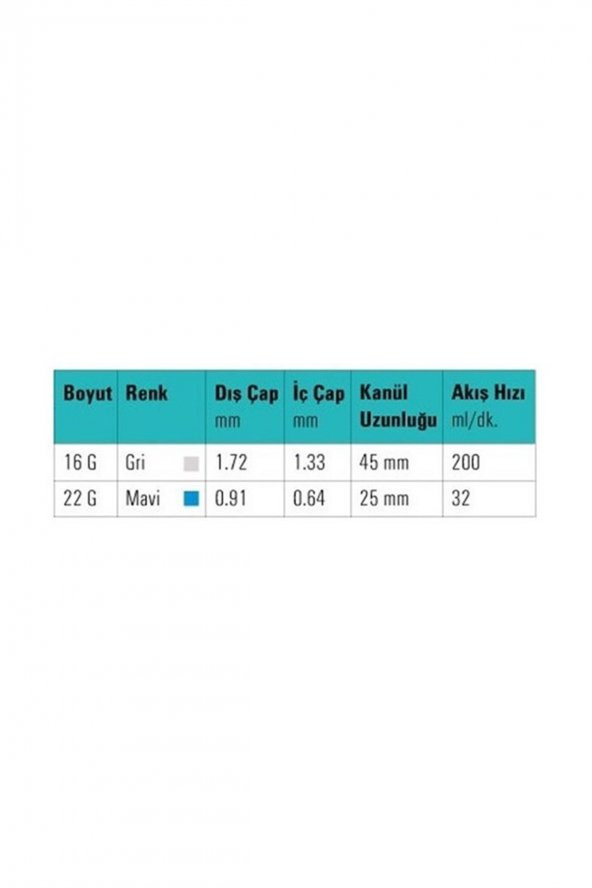 Branül - 2