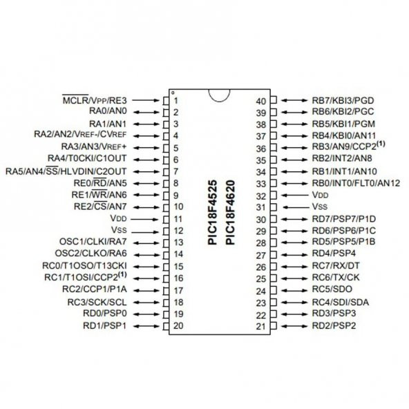 PIC18F4620 I/P DIP-40 8-Bit 40MHz Mikrodenetleyici - 2