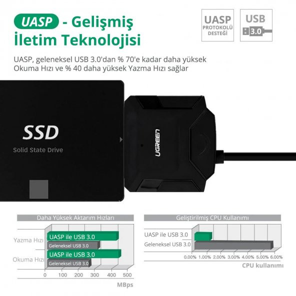 UGREEN USB 3.0 SATA III Dönüştürücü Adaptör - 3