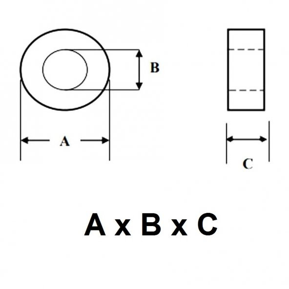 Ferrit Toroid Ring - Demir Nüve Bobin - 13x08x06mm - Açık Yeşil Mavi - Resim 2