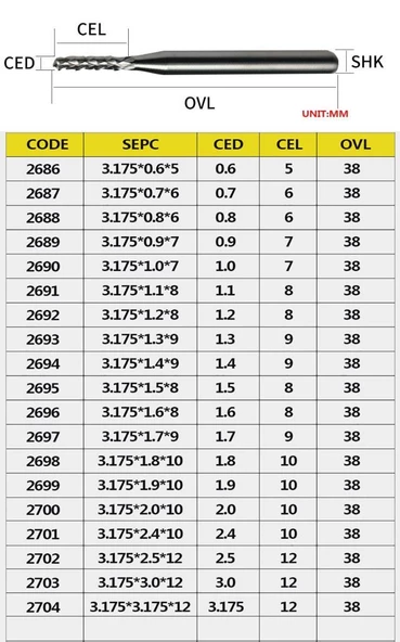 Tungsten Karbür PCB Kesme CNC Freze Ahşap İşleme 1.1mm 10 Adet - 2