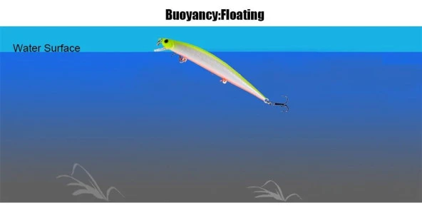 PROFISHER 2 Renk Kolyos Sert Sahte Yapay Yem 12.4 gr 12.5 cm - Resim 6