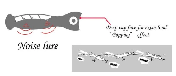 PROFISHER Jet Popper Akya Ton İçin Sert Sahte Sahte Yemi 46 gr 23 cm - Resim 10