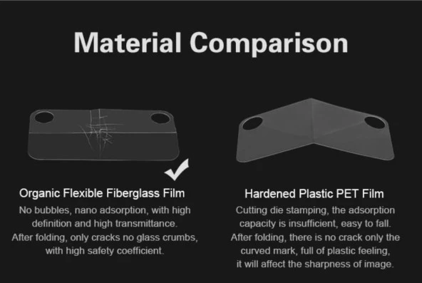 DJI Mavic 2 Pro/Zoom Uzaktan Kumanda Ekran Koruyucu Esnek Film - 7