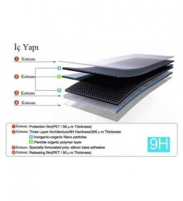 iPhone 13 Mini Blue Nano Ekran Koruyucu - Resim 3