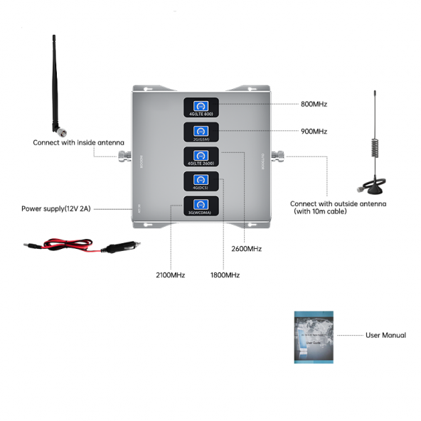 Telesinyal 50 Gsm Telefon Sinyal Güçlendirici ve Yükseltici