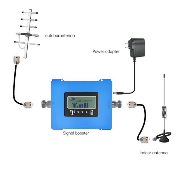 Telesinyal 20 Gsm Telefon Sinyal Güçlendirici ve Yükseltici - 2