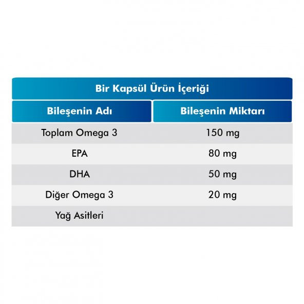 VOOP Omega 3 Balık Yağı 500 mg 60 Kapsül - 3