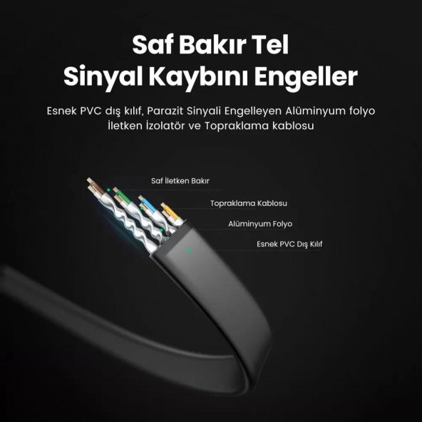 Ugreen CAT8 40Gbps U/FTP Flat RJ45 Ethernet Ağ Kablosu 2 Metre - 5