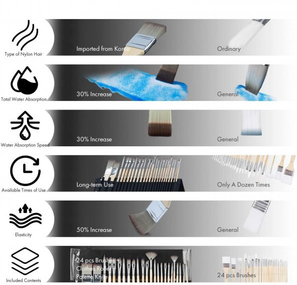 Valkyrie 24 Adet Profesyonel Boya Fırça Seti Gri - 10