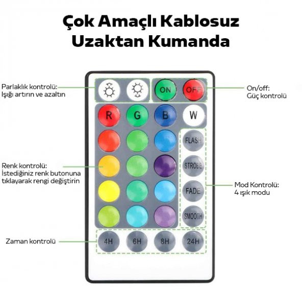 ALLY 10 Metre RGB LED Işık  Kumandalı Usb 16 Farklı Renk Perde Işık-ÇOK RENKLİ - 5