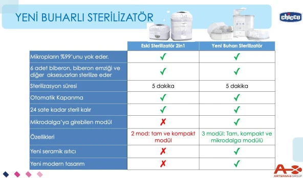 Chicco 3 in 1 Buharlı Sterilizatör - 8