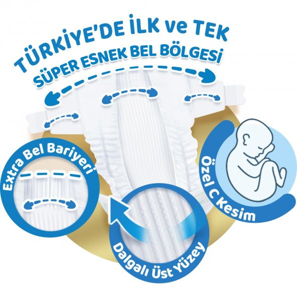 Molfix Pure Soft Ultra Avantaj Bebek Bezi 2 Beden 112 Adet - 4