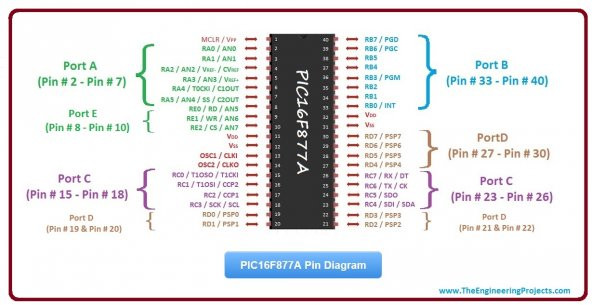PIC 16F877A DIP 40 - 2