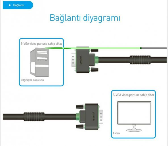 PrimeX Prolink PB488-0150 1.5 Metre VGA Kablo, Kalın VGA to VGA Kablo Erkek Erkek, - 3