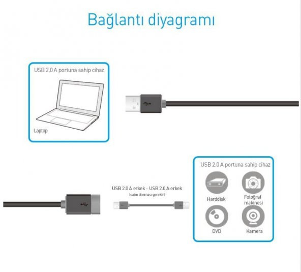 PrimeX Prolink PB467-0100 1 Metre USB Uzatma Kablo, Kısa Usb Uzatma Kablo - 6