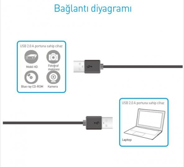 PrimeX Prolink PB469-0050 0.5 Metre USB to USB Kablo, Notebook Soğutucu Kablosu, Kısa Usb Kablo - 2