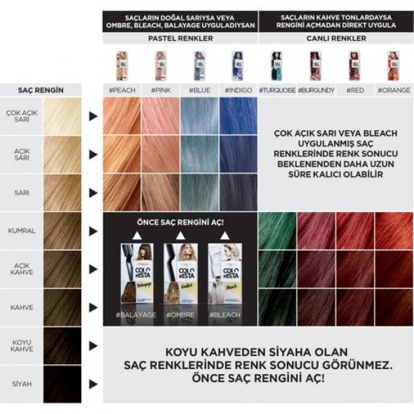 LOréal Paris Colorista Washout Redhair - 3
