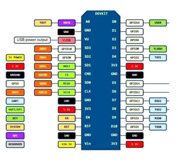 NodeMCU V3 LoLin ESP8266 Geliştirme Kartı CH340 - Resim 2