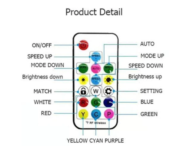 Uzaktan Kumandalı RF Led Animasyon Kumandası - Resim 2
