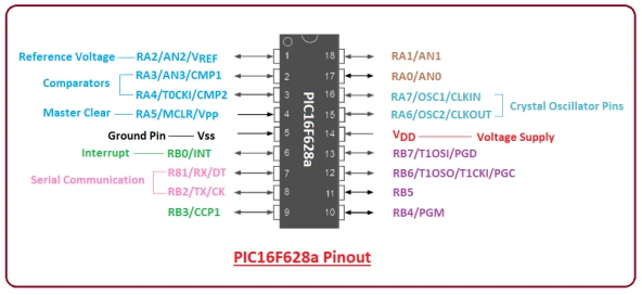 PIC 16F628A DIP 18 - Resim 2
