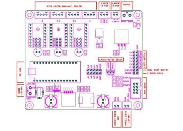 PROFESYONEL CNC &  LAZER KONTROL KARTI - Resim 2