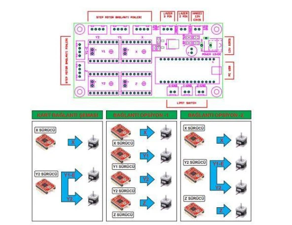 Profesyonel Lazer Kontrol Kartı - Resim 2